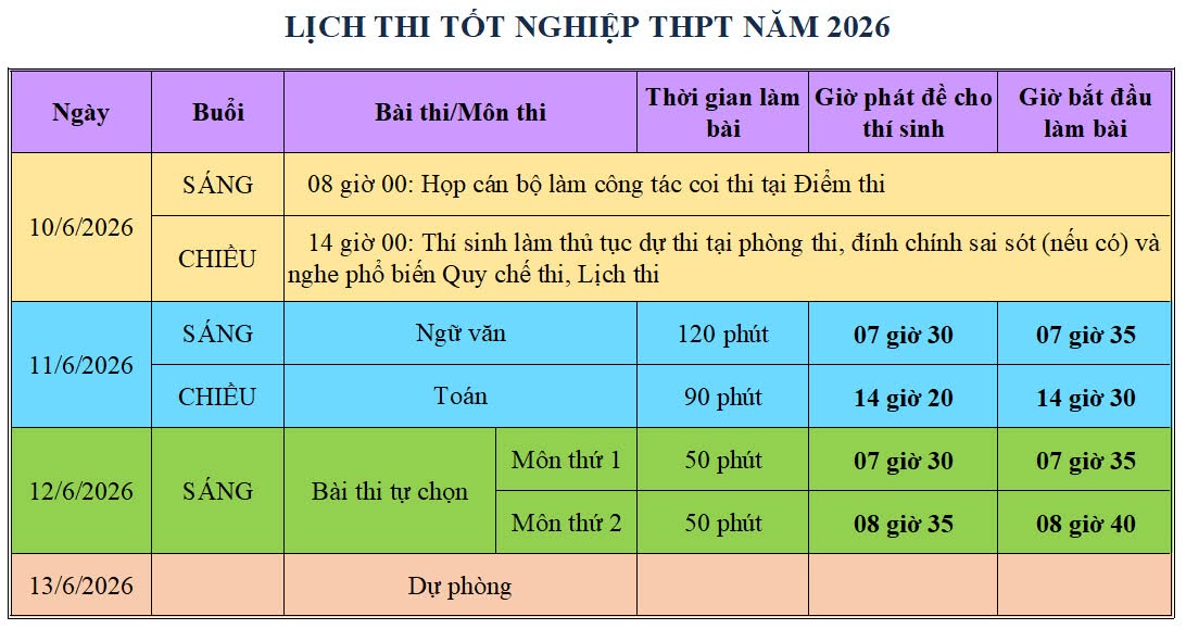 Lịch thi và thời gian thi tốt nghiệp THPT năm 2026.